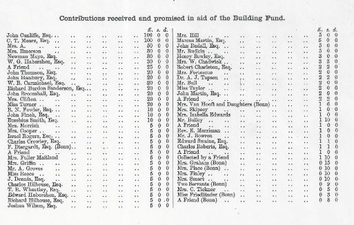 Contributions and plaedges to the Loughborough Park Congregational Church Building Fund
